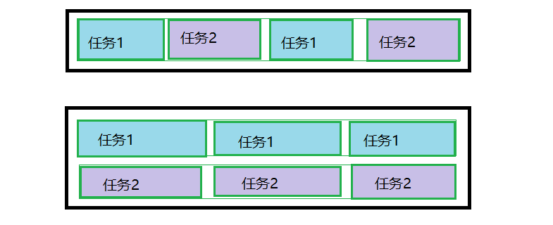 程序的并发和并行执行